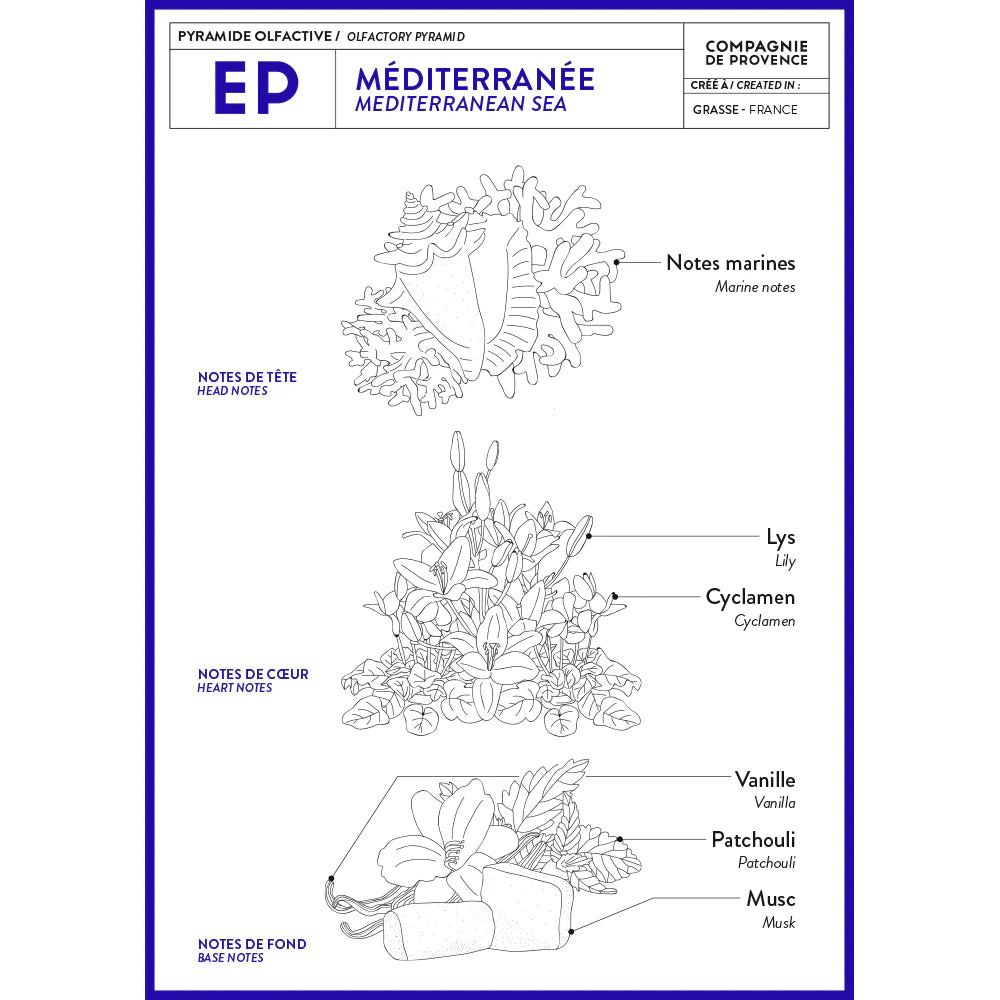 Mediterranean Sea Travel Hand Cream